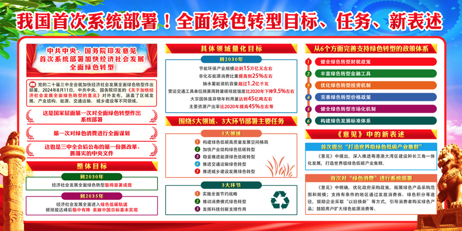 加快經濟社會發(fā)展全面綠色轉型