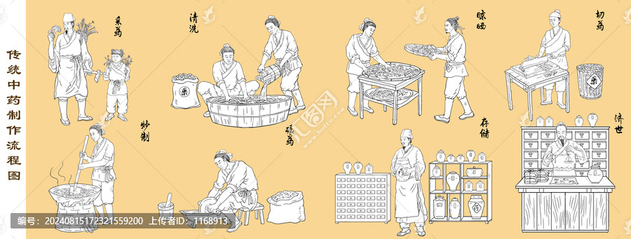 中藥制作流程圖