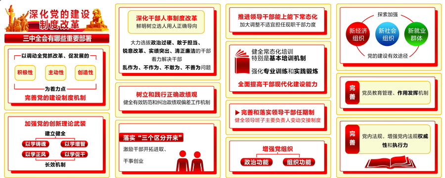 二十屆三中全會