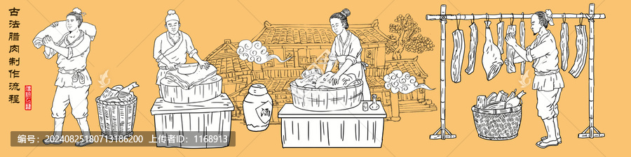 臘肉制作流程插畫