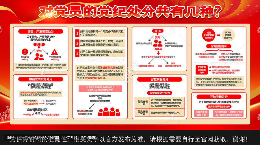 黨紀處分展板