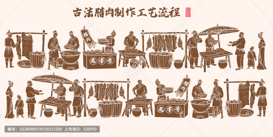 傳統(tǒng)臘肉制作線描圖