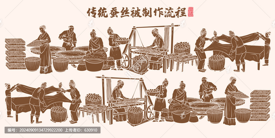 傳統(tǒng)蠶絲被制作線描圖