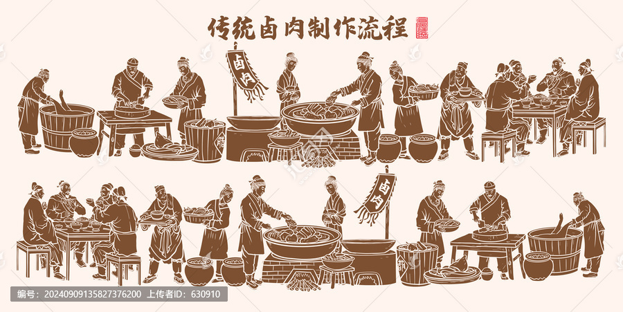 傳統(tǒng)鹵肉制作線描圖