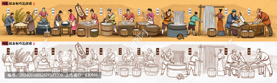 古法掛面制作流程
