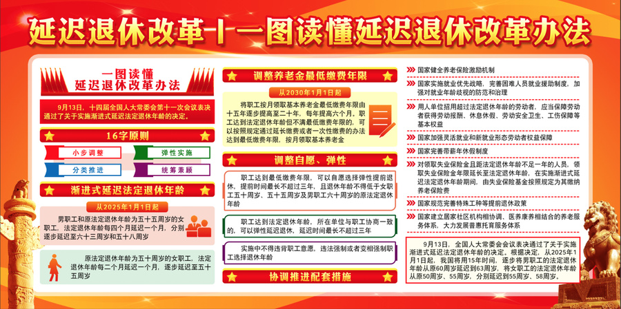 延遲退休改革