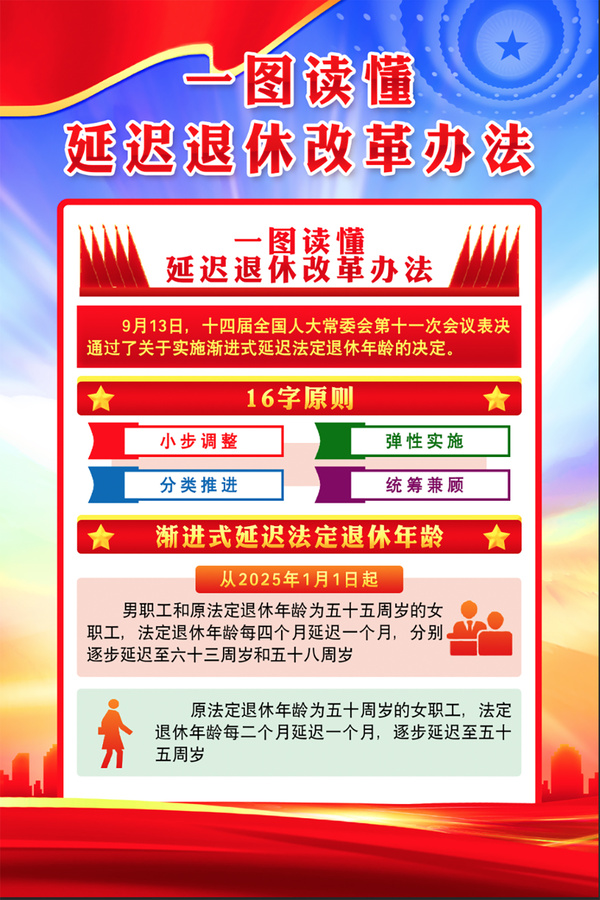 延遲退休改革