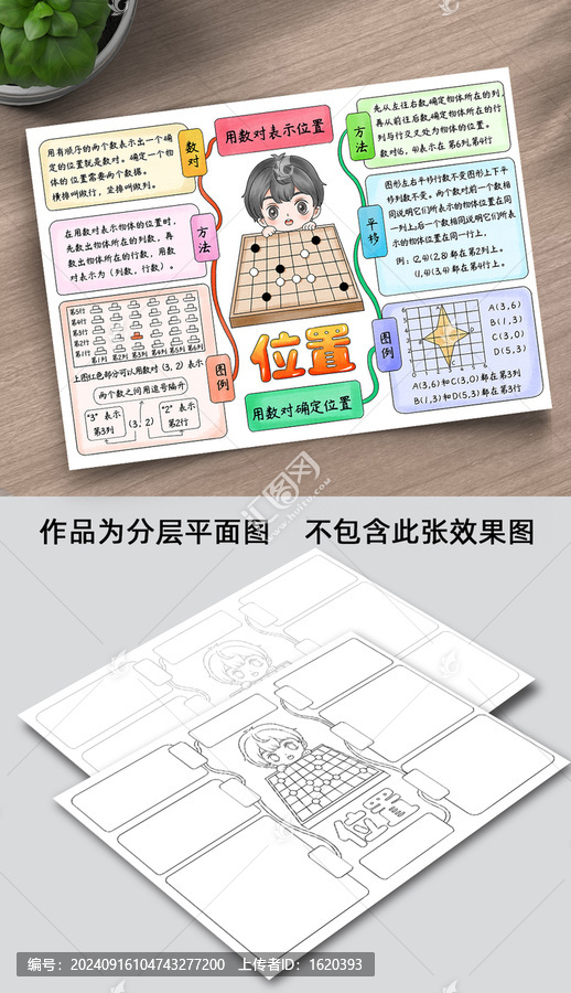 五年級(jí)數(shù)學(xué)上位置思維導(dǎo)圖