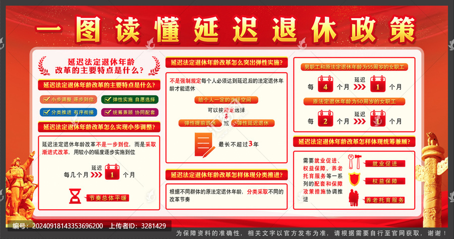 延遲退休政策