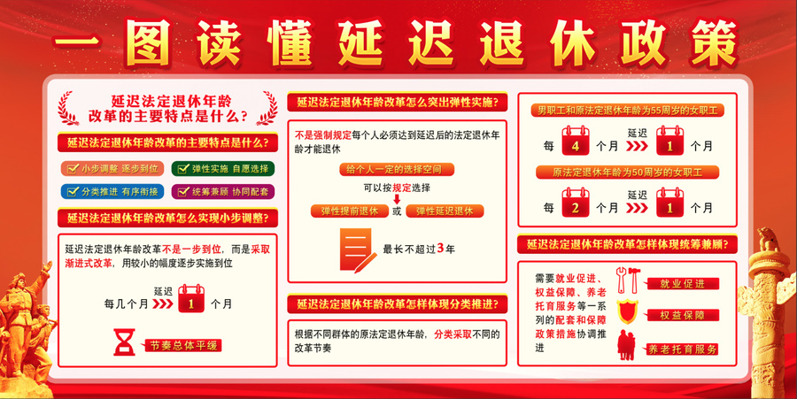 延遲退休政策