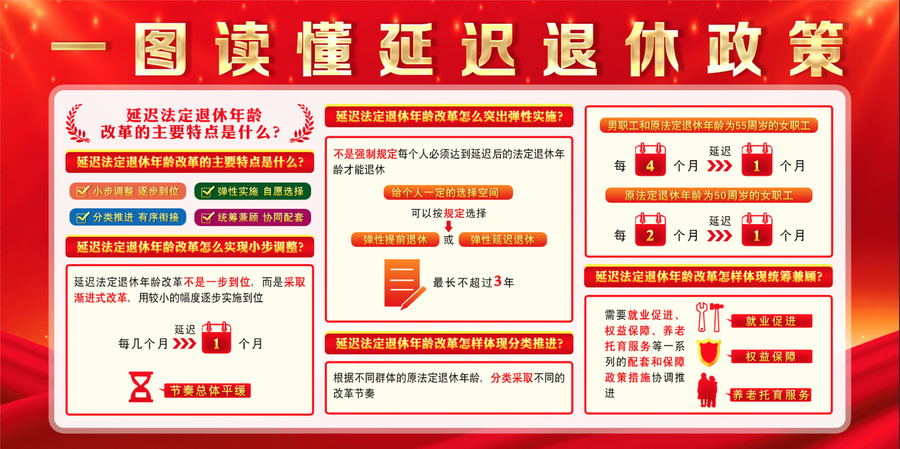 延遲退休政策