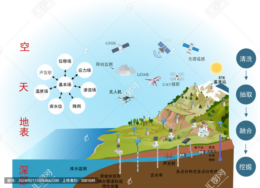 滑坡為山體或懸崖崩塌的地質(zhì)構(gòu)造