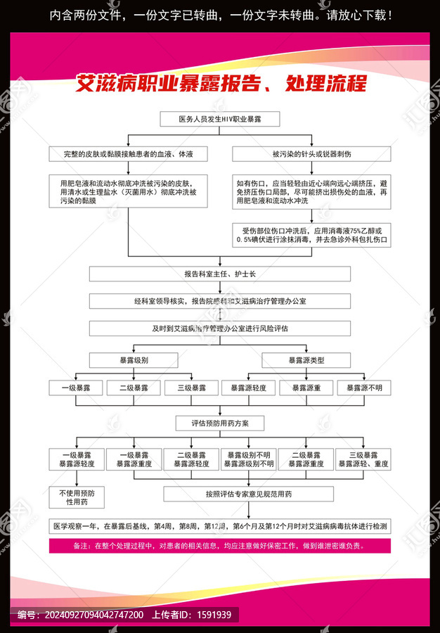 艾滋病職業(yè)暴露報告處理流程