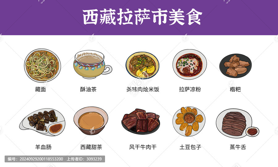 西藏拉薩市美食圖鑒