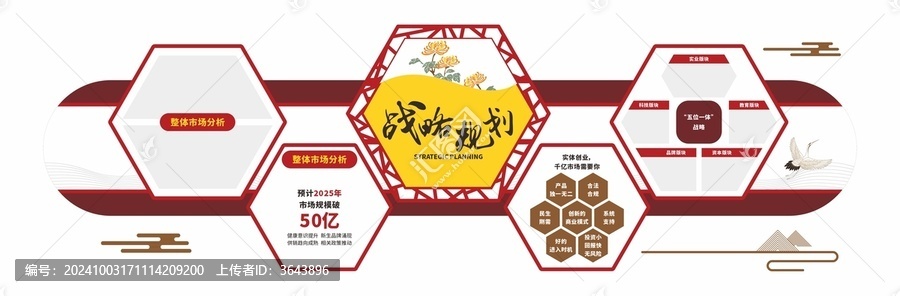 古典企業(yè)文化戰(zhàn)略規(guī)劃墻