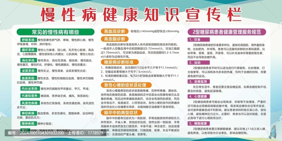慢性病健康知識展板