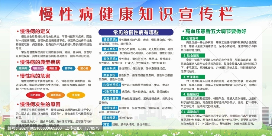 慢性病健康知識宣傳欄