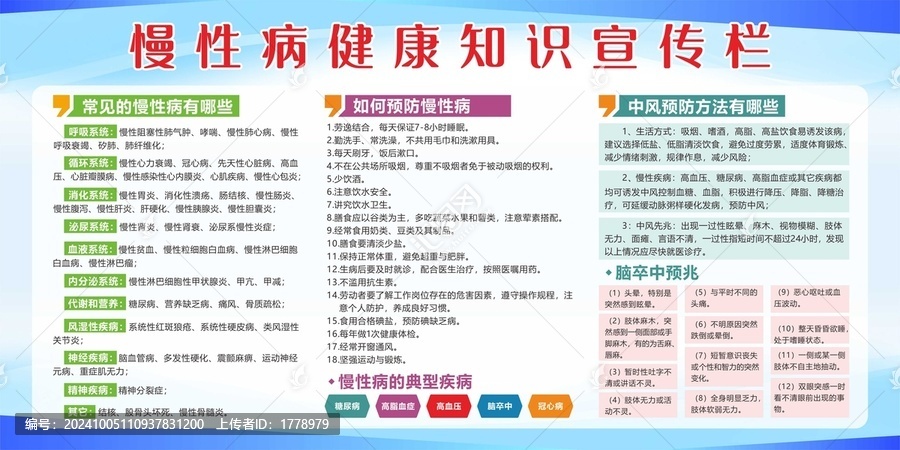 常見慢性病健康知識