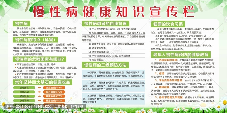 慢性病健康知識(shí)展板