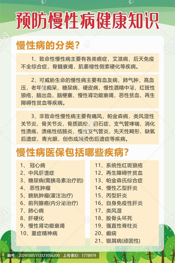 預(yù)防慢性病健康知識(shí)