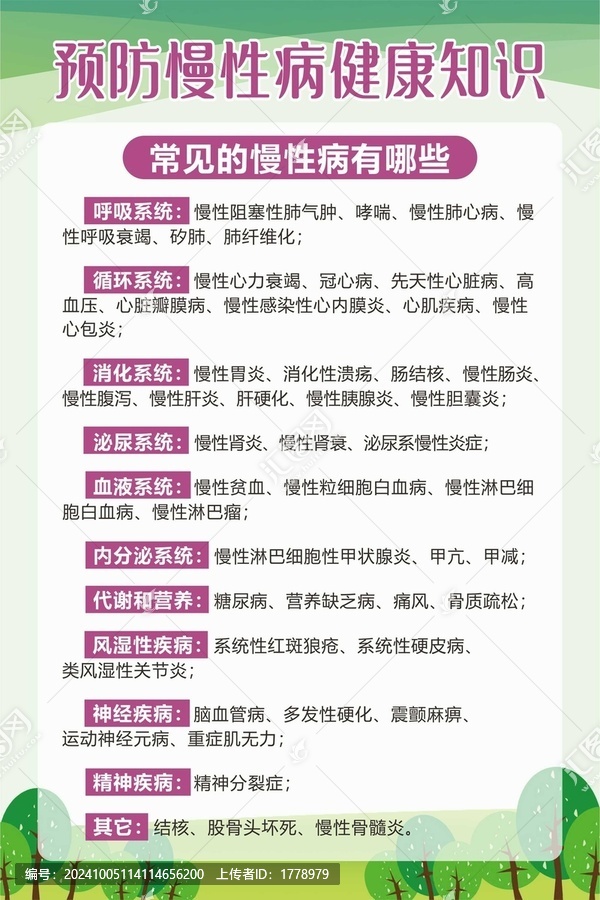 預防慢性病健康知識