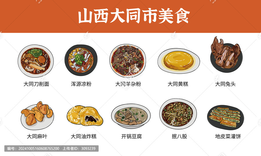 山西大同市美食圖鑒