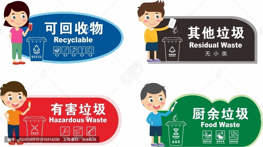 垃圾分類標(biāo)識(shí)牌