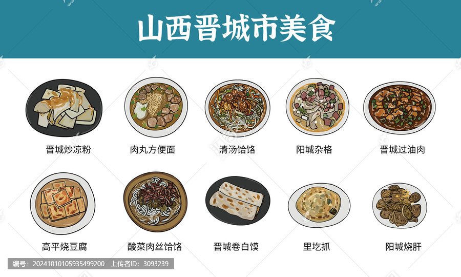 山西晉城市美食圖鑒