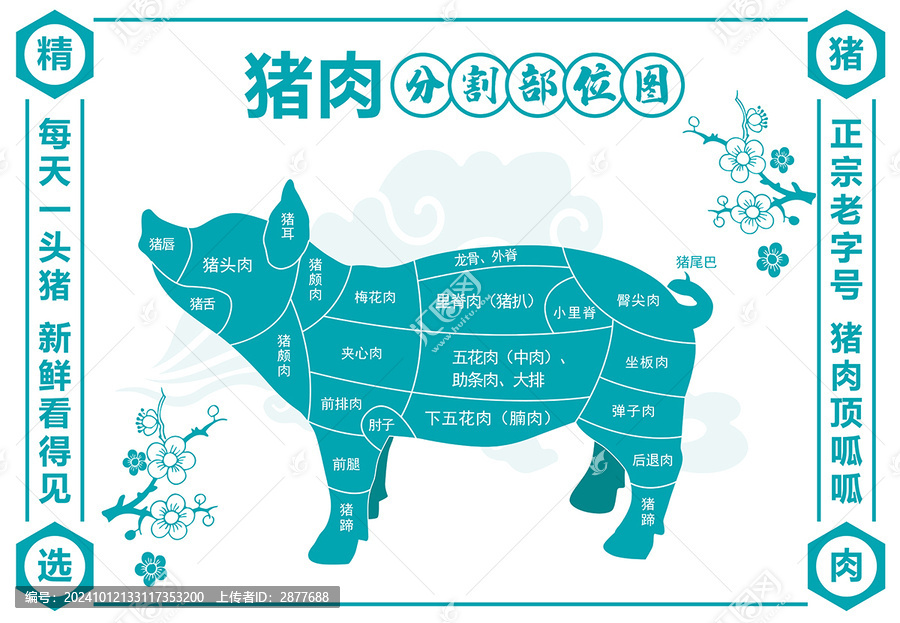 豬肉分割圖