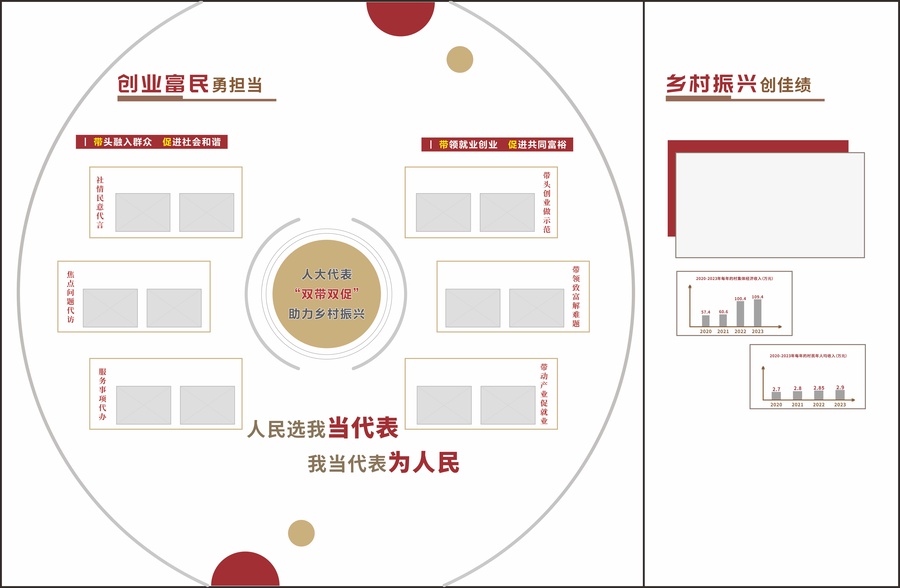 人大氛圍
