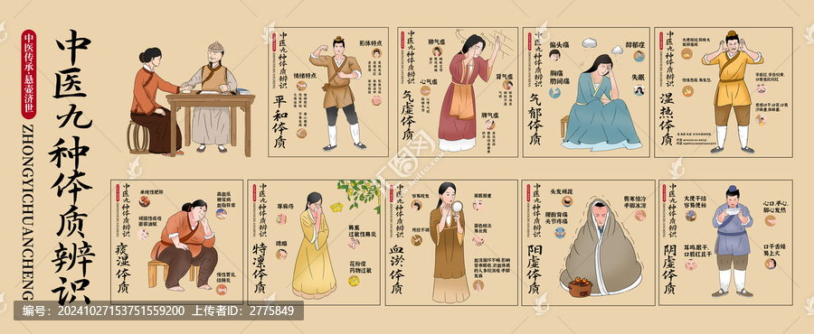 中醫(yī)九種體質(zhì)插畫