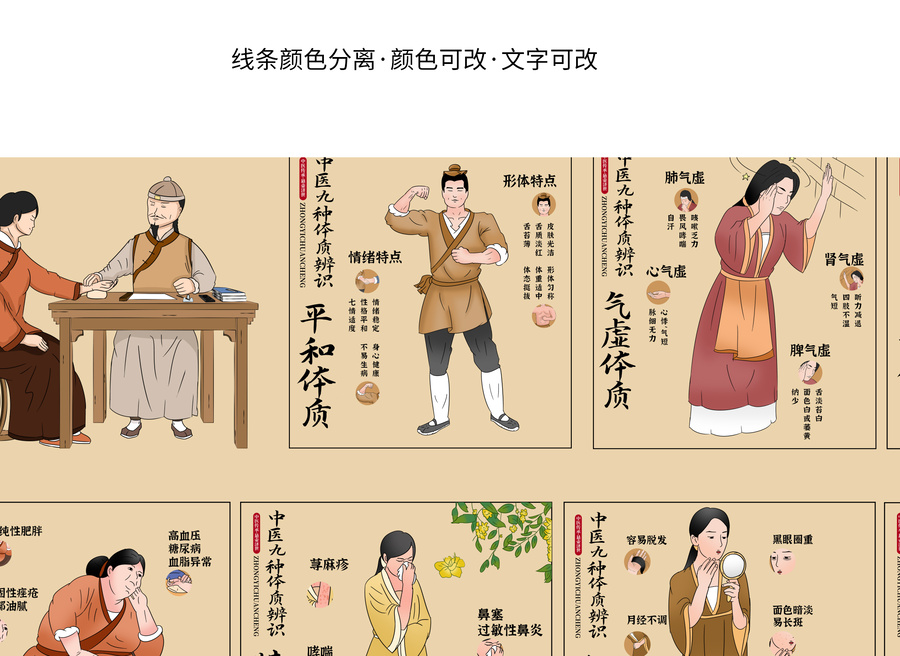 中醫(yī)九種體質(zhì)插畫