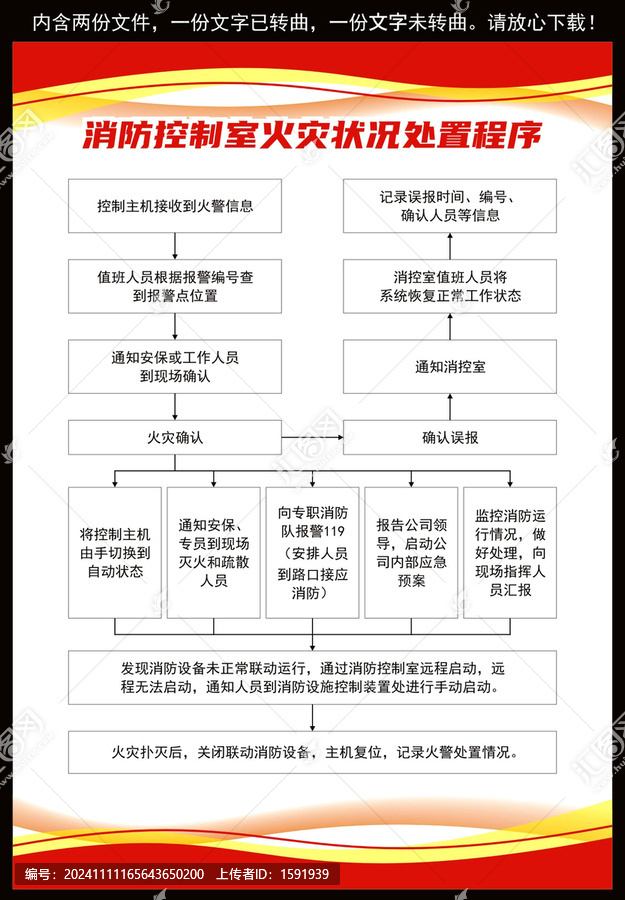 消防控制室火災狀況處置程序