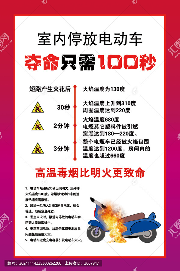 電瓶車嚴(yán)禁進樓