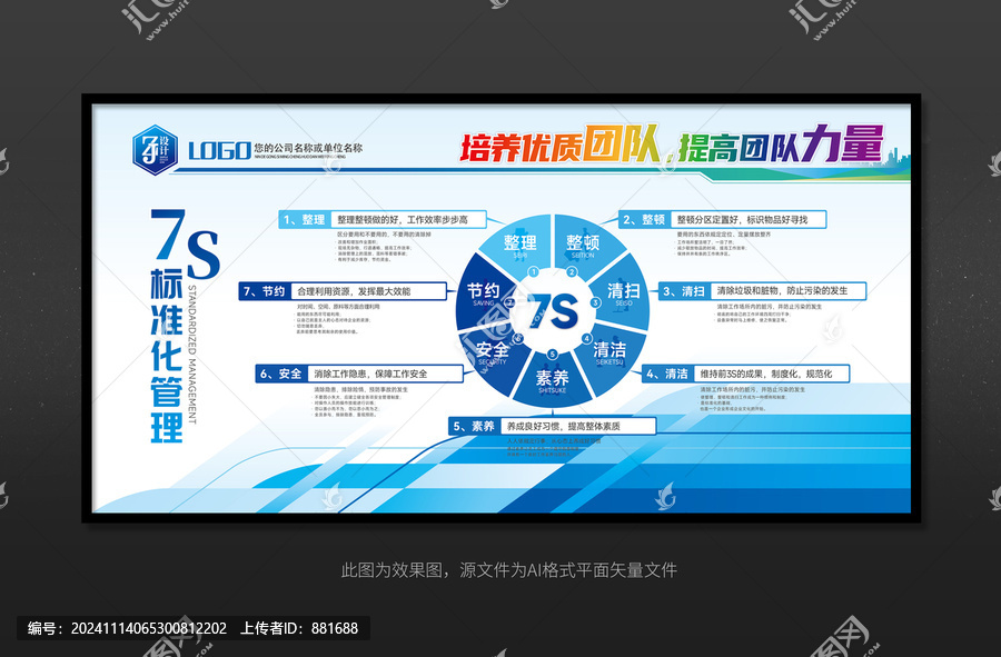 7S管理制度展板