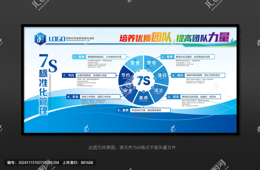 7S管理制度展板