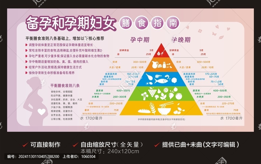 孕期婦女膳食指南