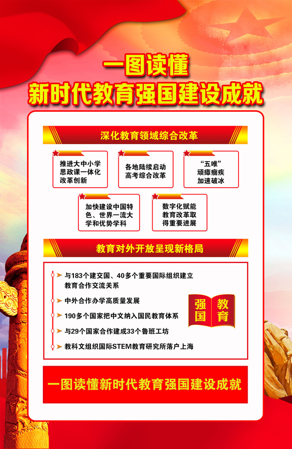 新時代教育強國建設(shè)成就1