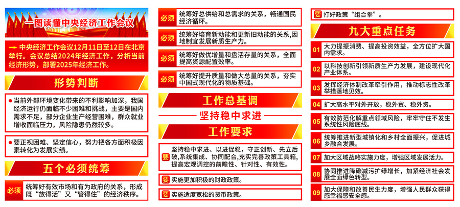 中央經(jīng)濟(jì)工作會議
