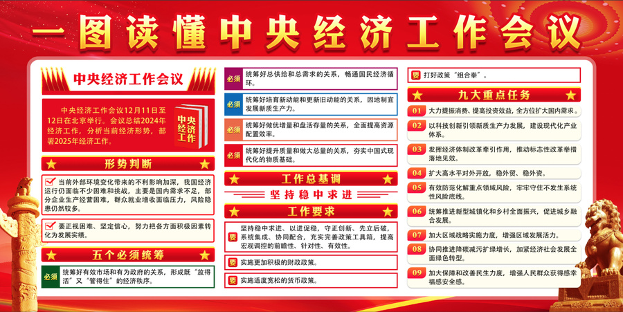 2024年中央經(jīng)濟(jì)工作會(huì)議