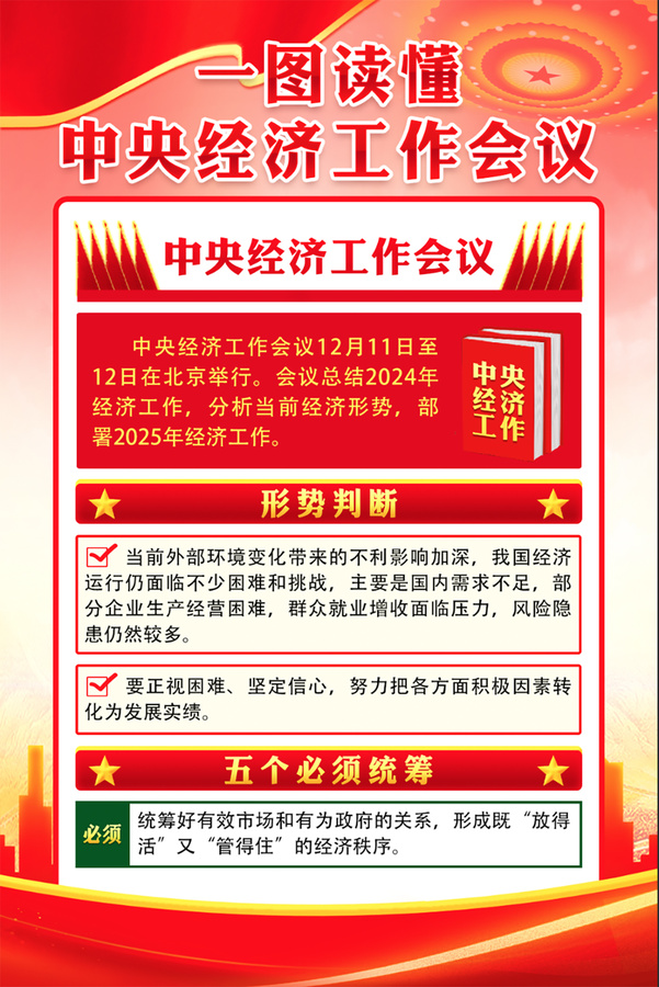 2024年中央經(jīng)濟工作會議