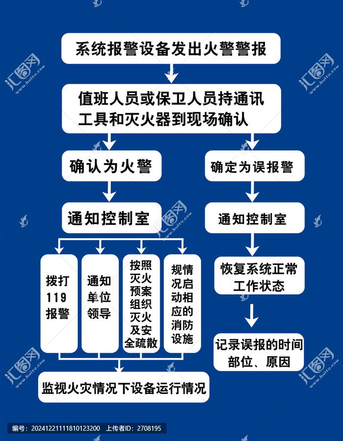 系統(tǒng)報警設備發(fā)出火警警報
