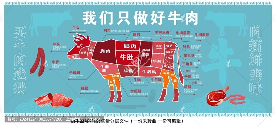 牛肉分割圖