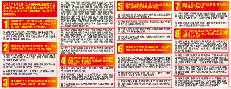 2025年紀(jì)檢監(jiān)察工作八大任務(wù)