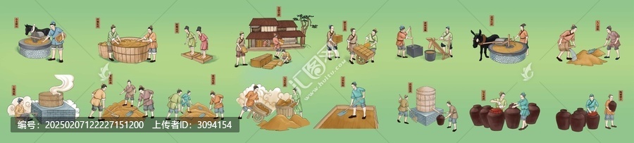 傳統(tǒng)釀酒流程圖