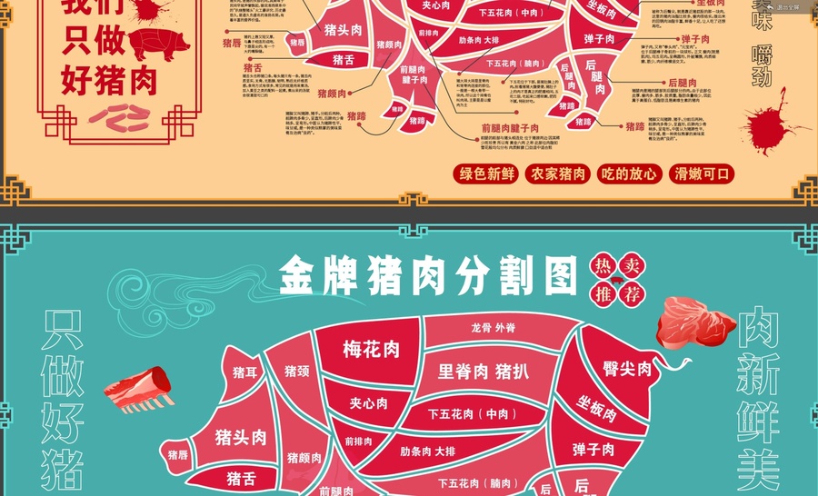 豬肉分割海報(bào)