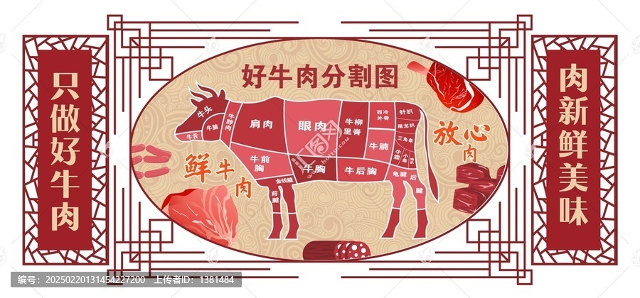 牛肉部位牛肉分割圖