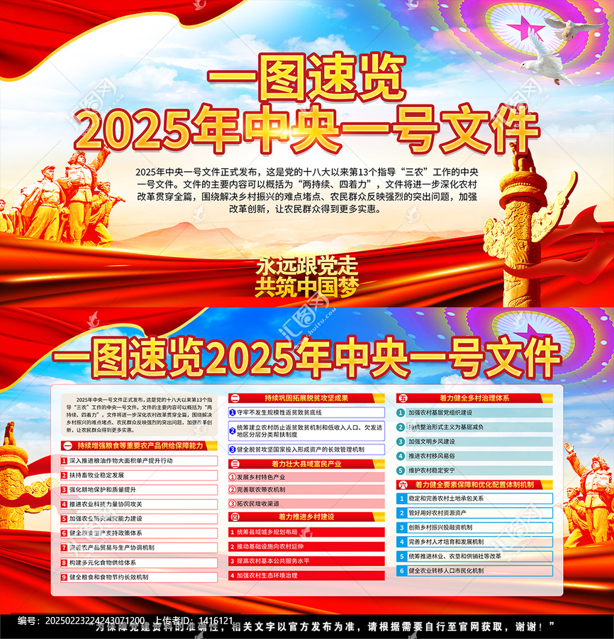 2025年中央一號文件