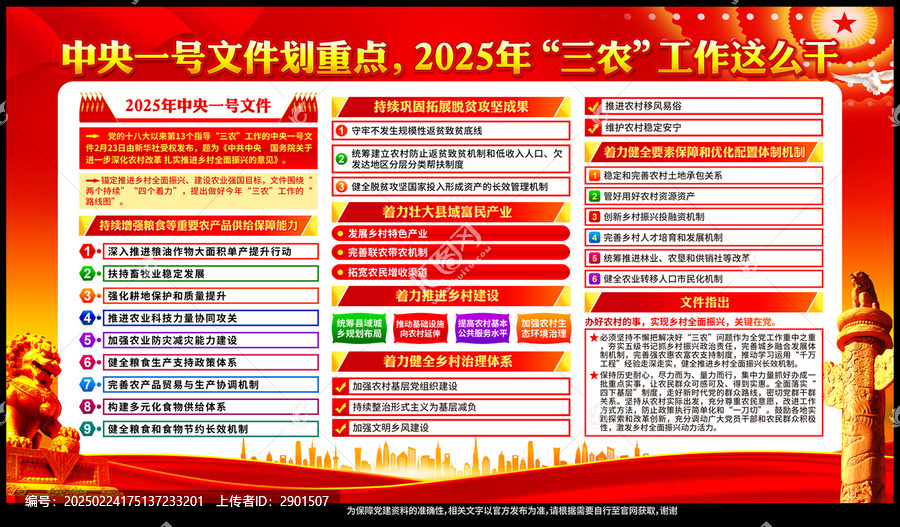 2025年中央一號文件