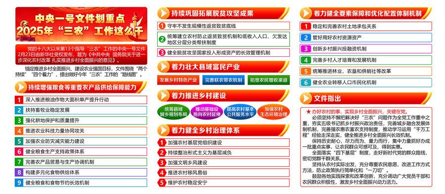 中央一號(hào)文件